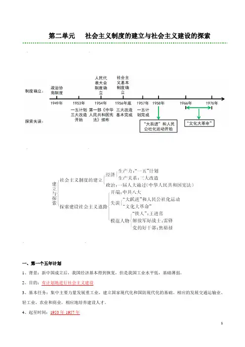 统编人教部编版八年级下册历史第二单元社会主义制度的建立与社会主义建设的探索【复习提纲】