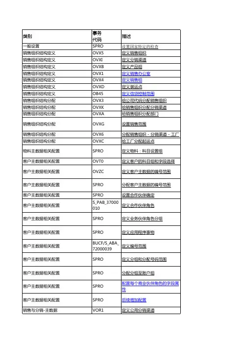 SAP SD配置清单