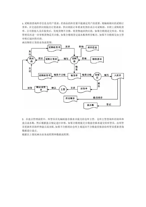 管理信息系统数据流程图和业务流程图经典作品