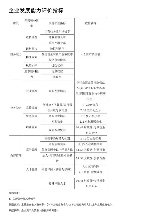 企业发展能力评价指标