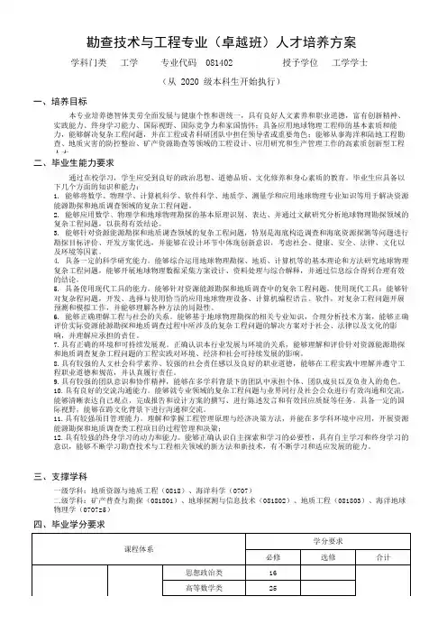 勘查技术与工程专业(卓越班)人才培养方案