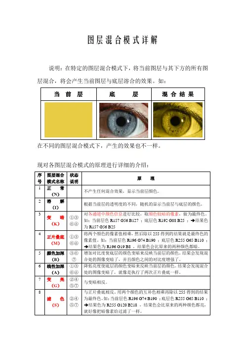PS图层混合模式详解