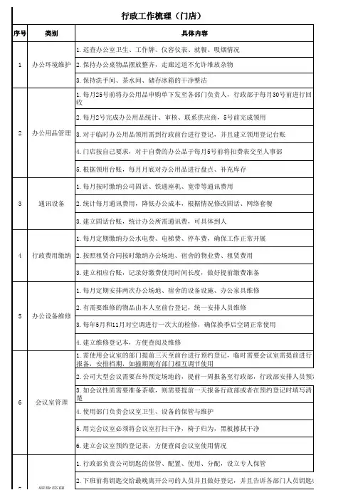 行政事务工作梳理门店