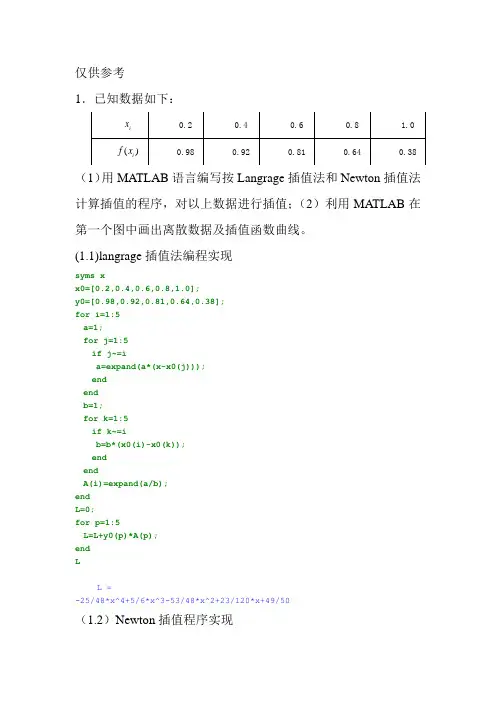 Langrage和Newton插值法的matlab实现