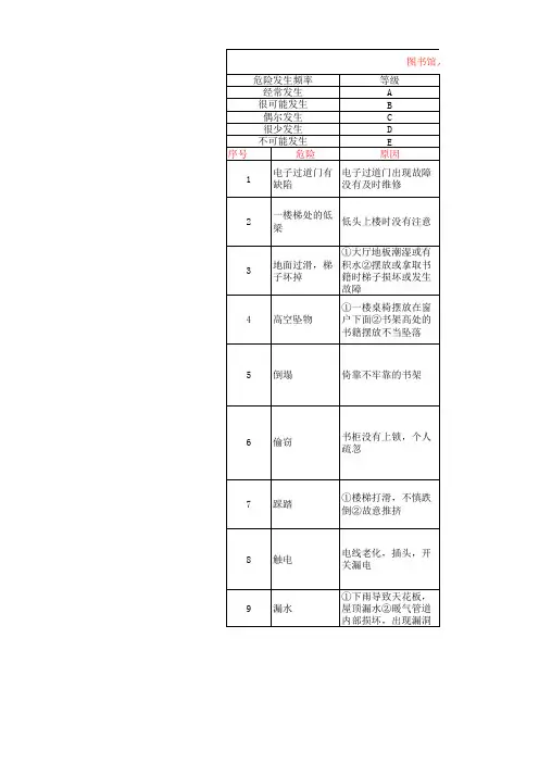 人因PHA 分析