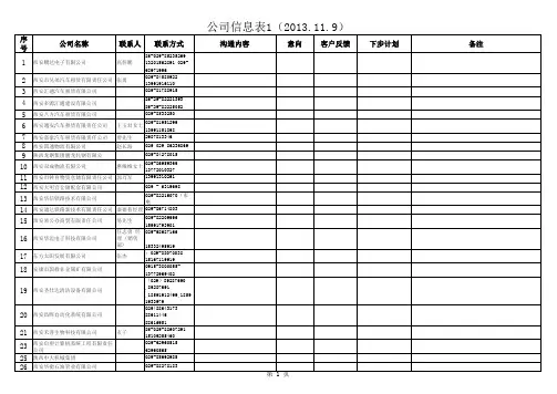 陕西省西安市中小企业电话名录9