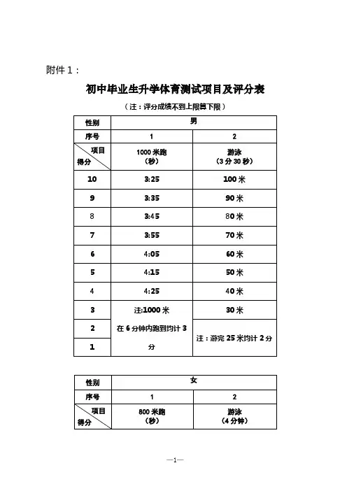 初中毕业生升学体育测试项目及评分表