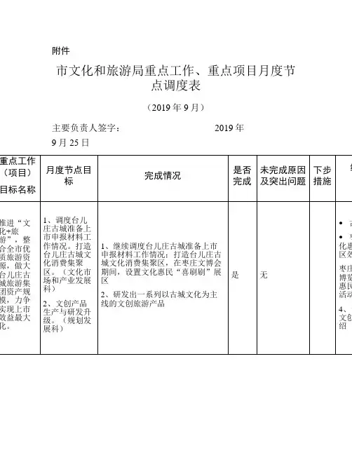 整理文创产品设计方案ppt_附件