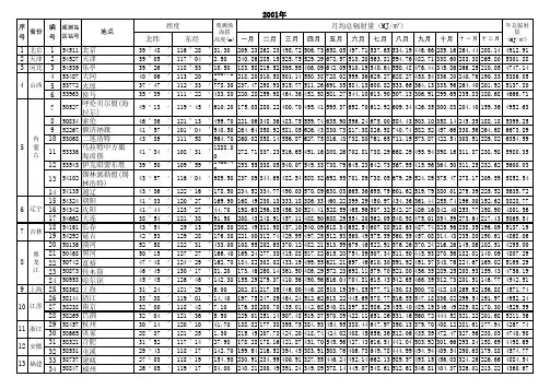 中国气象辐射资料年册2001-2002