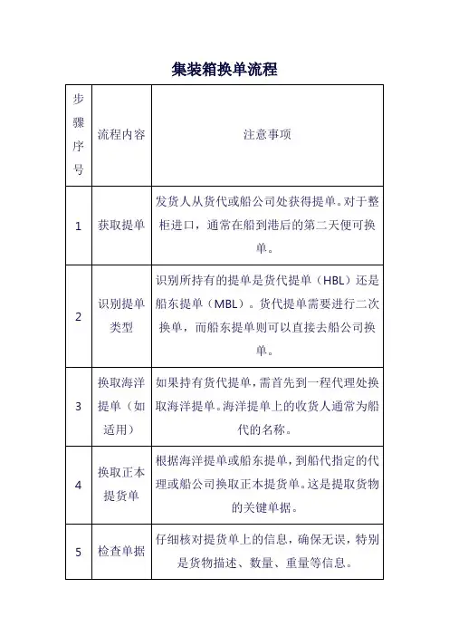 集装箱换单流程