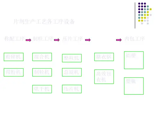 第三章粉碎过筛混合设备精品PPT课件