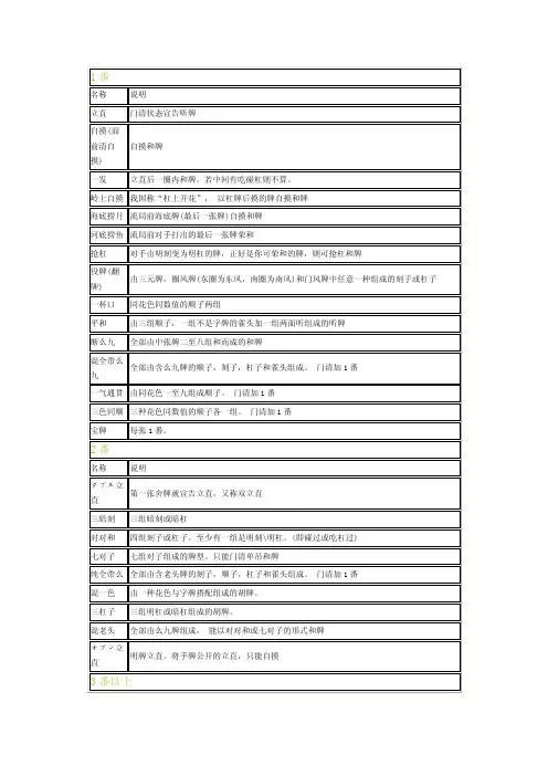 [整理]日本麻将和牌番种