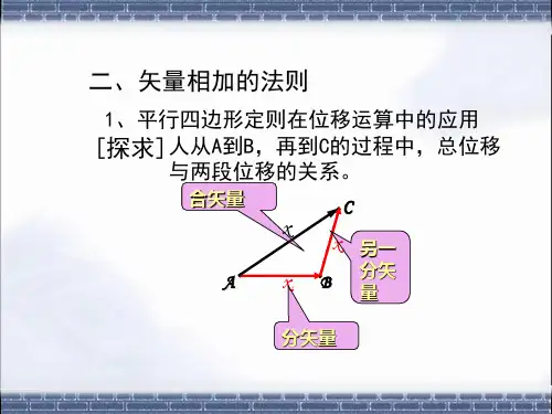 高一物理力的正交分解法(上课)