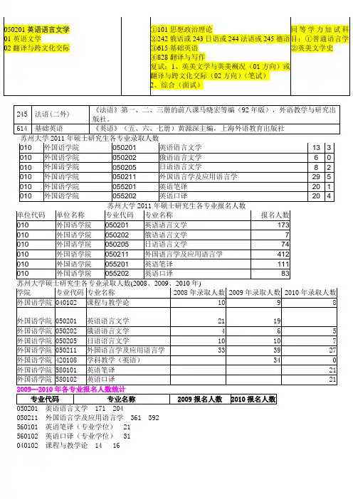 050201英语语言文学