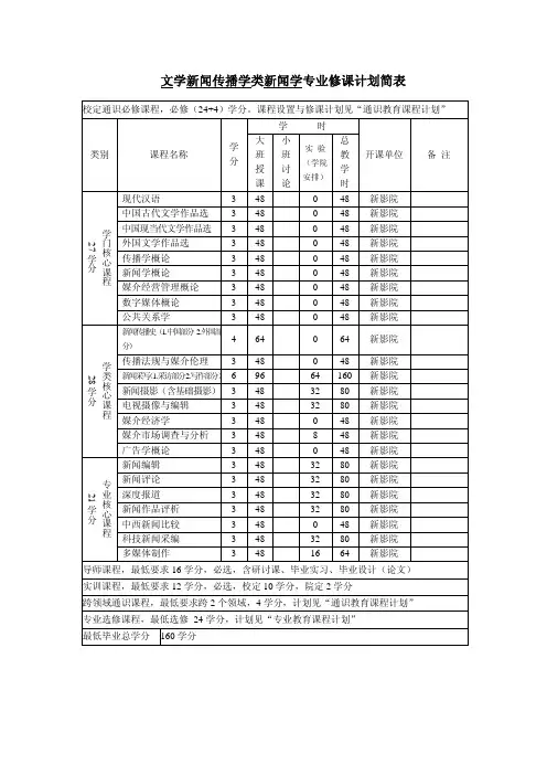 新闻学)(大一新生必看)大学专业必修课程