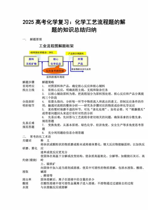 2025高考化学复习：化学工艺流程题的解题的知识总结归纳