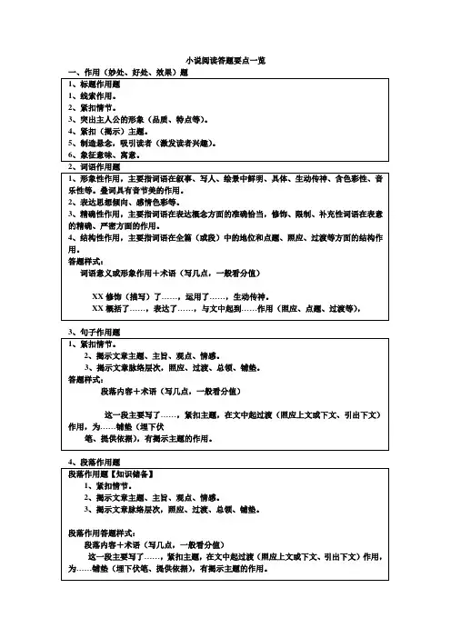 小说阅读答题要点一览