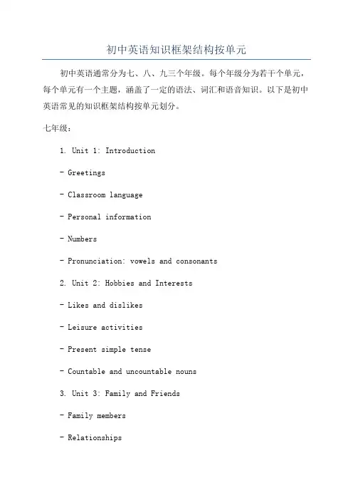 初中英语知识框架结构按单元