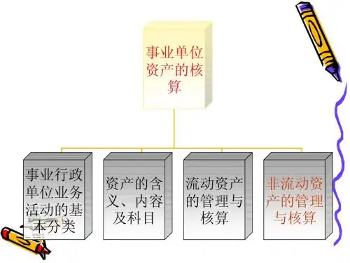 1事业单位资产核算
