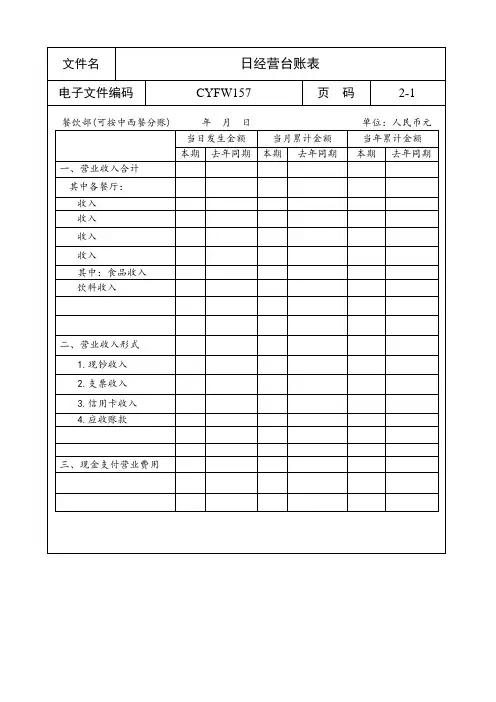 【五星酒店】日经营台账表