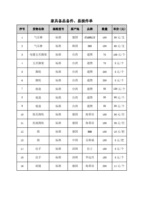 家具备品备件和易损件单