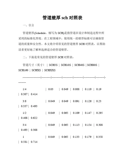 管道壁厚sch对照表