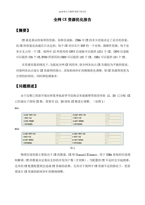 全网CE资源优化报告-8.8