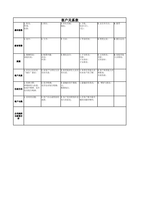 EXCEL客户关系表(客户信息表、客户深度关怀表)