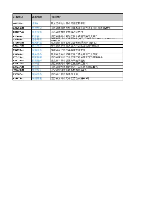 产城会-化学纤维制造业重点企业(新三板上市公司)2018年营业收入及利润情况