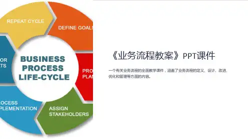 《业务流程教案》课件