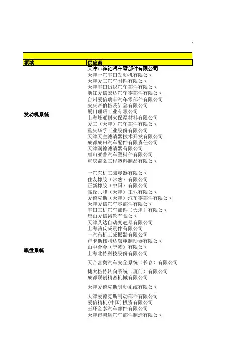 一汽丰田供应商体系目录