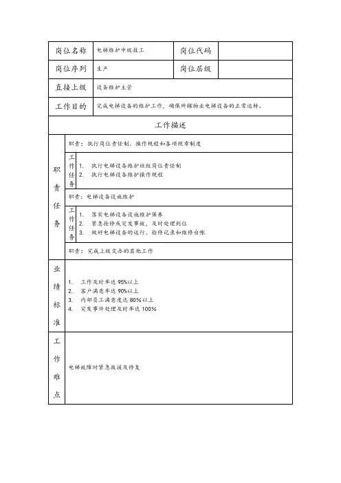 电梯维护中级技工--物业管理类公司岗位职责说明书