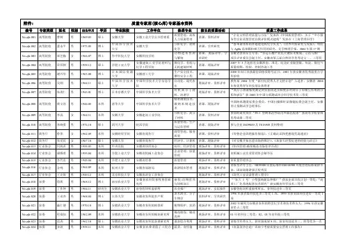 质量专家库(核心库)专家基本资料
