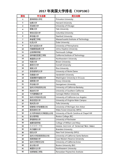 2017美国大学排名