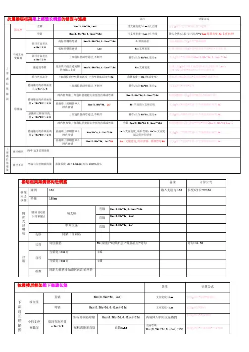 钢筋计算公式_钢筋算量基本方法小结