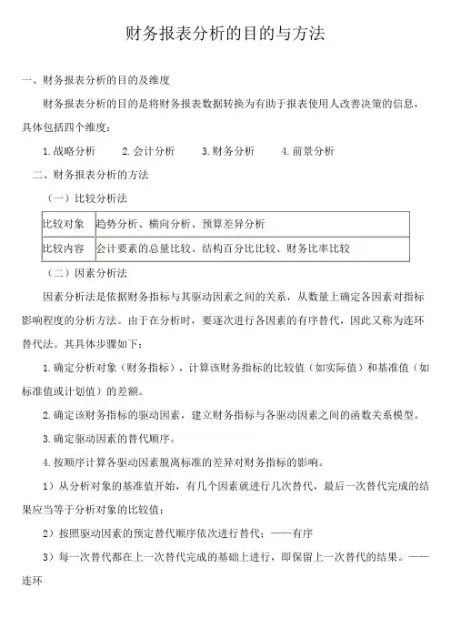 财务报表分析的目的与方法