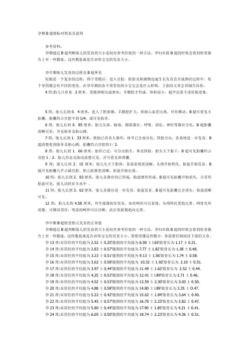 准妈妈各阶段BB参照表