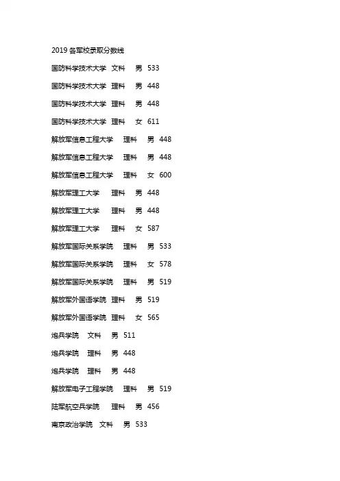 2019各军校录取分数线