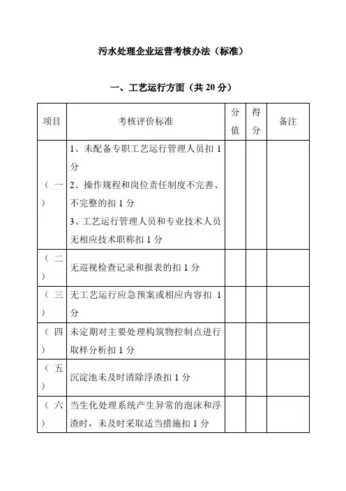 污水处理企业运营考核办法
