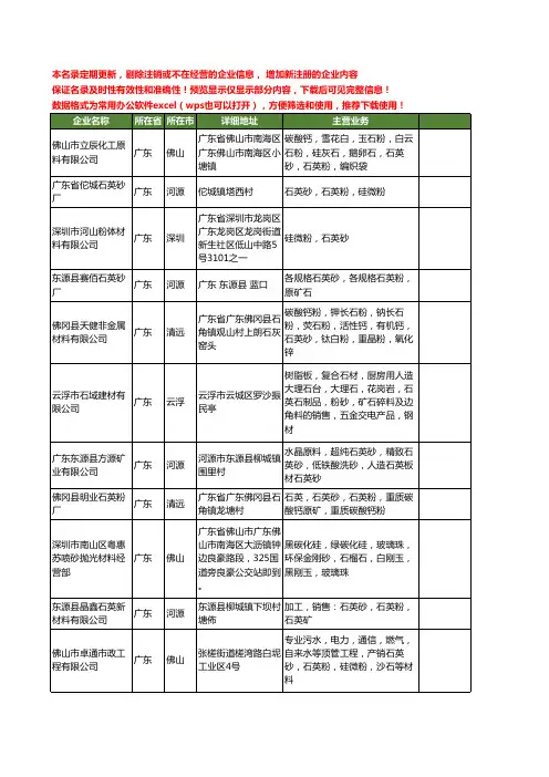 新版广东省石英砂石英粉工商企业公司商家名录名单联系方式大全41家