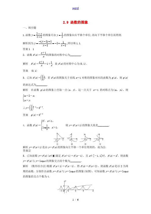 【创新设计】2014版高考数学一轮复习 2.8 函数的图象 理 苏教版