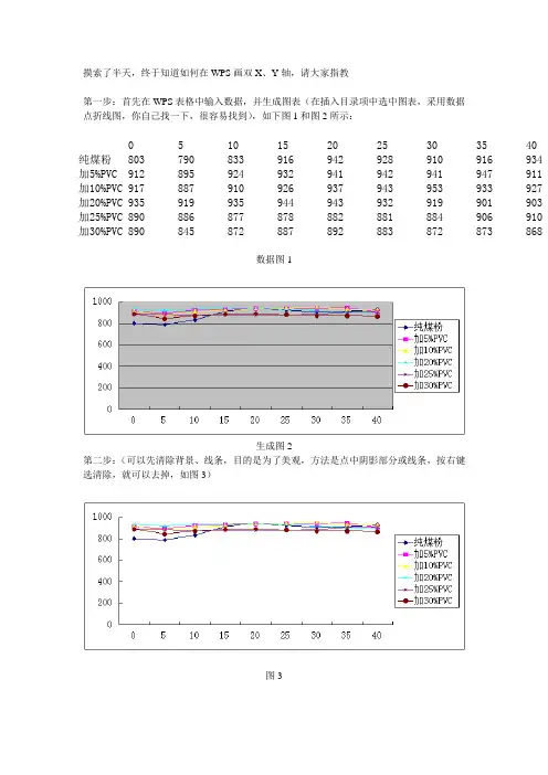 如何在WPS中制作双X、Y轴