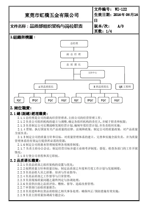 品质部组织架构与岗位职责
