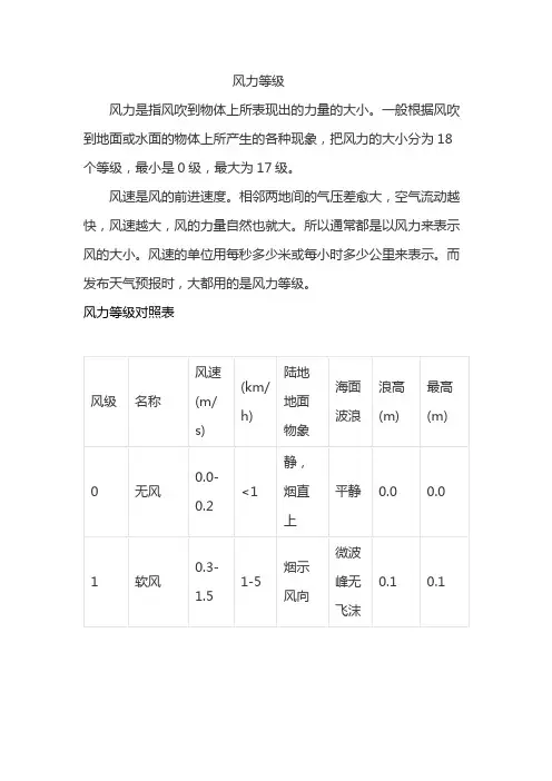 风力等级