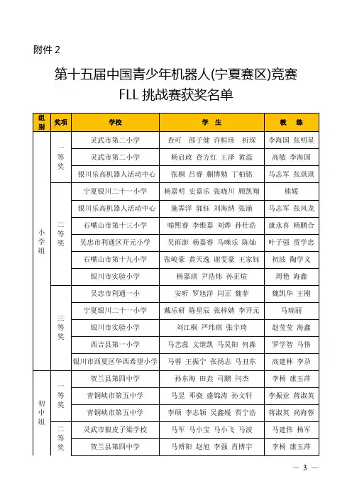 第30届宁夏青少年科技创新大赛暨第15届中国青少年机器人(宁夏赛区)竞赛成绩