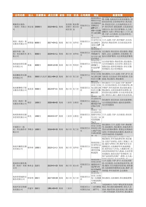 2021年海南省保安服务行业企业名录452家