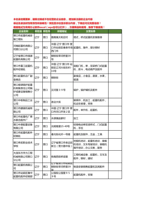 新版辽宁省营口起重机工商企业公司商家名录名单联系方式大全59家