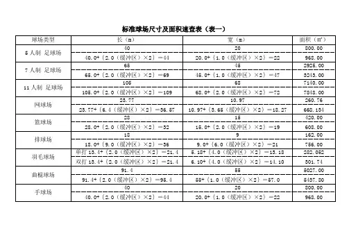 标准球场尺及面积速查表