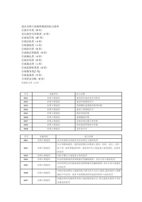 武汉市国土资源和规划局权力清单