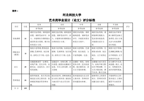 河北科技大学文科类毕业设计(论文)评分标准